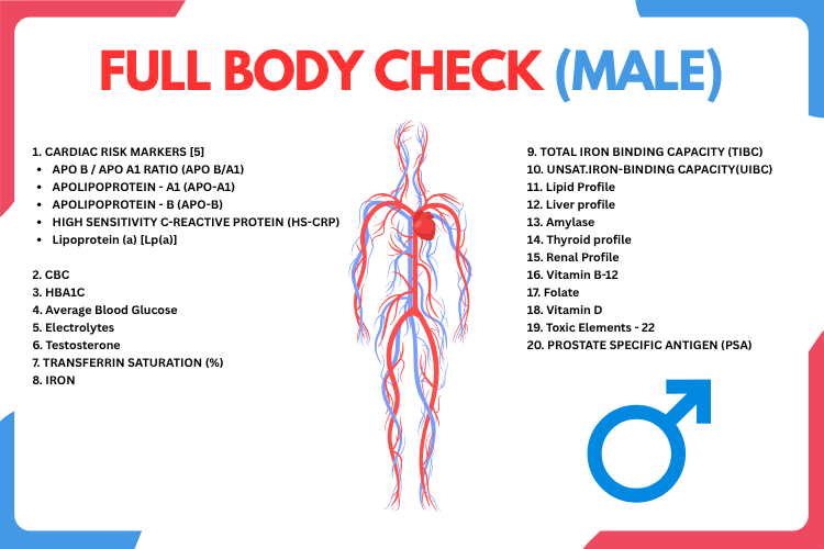 FULL BODY CHECKUP (MALE PACKAGE)